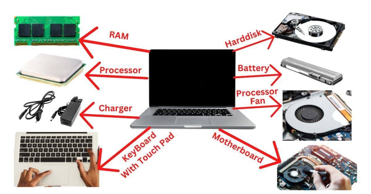 How Does Laptops Work